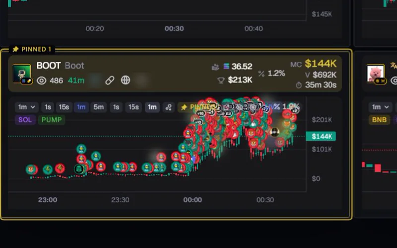 A pinned chart framed in yellow.