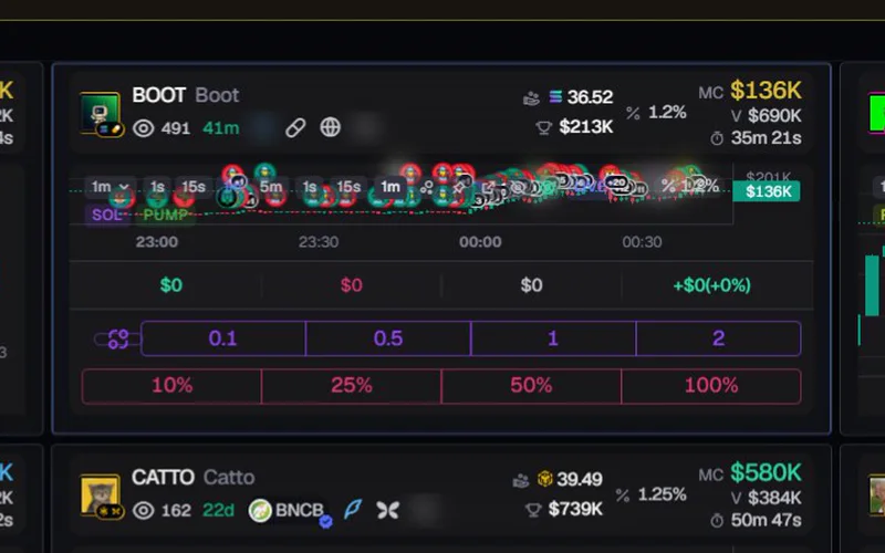 A chart with its buy amounts and sell percentages showing.