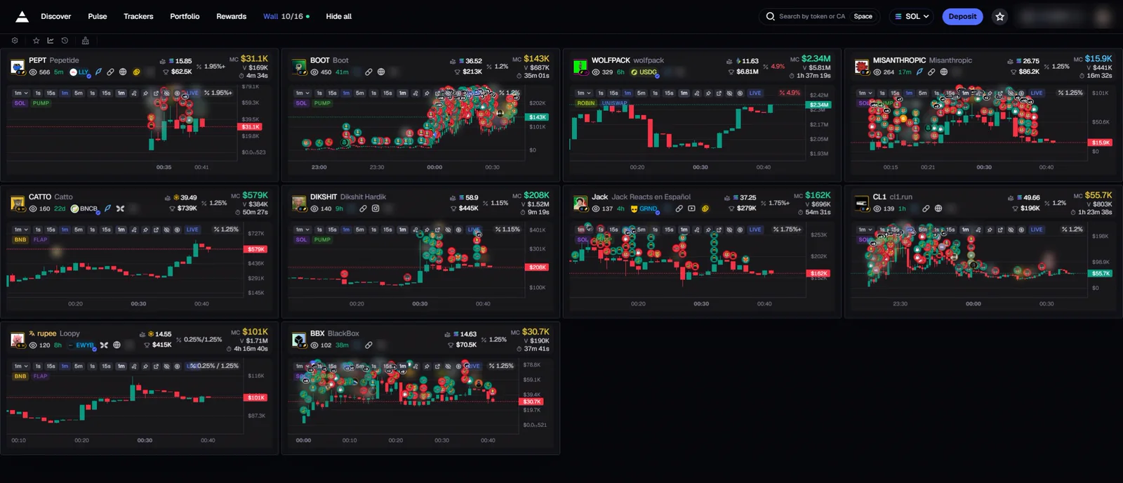 The Wall: ten live coin charts in a grid under Axiom's menu.